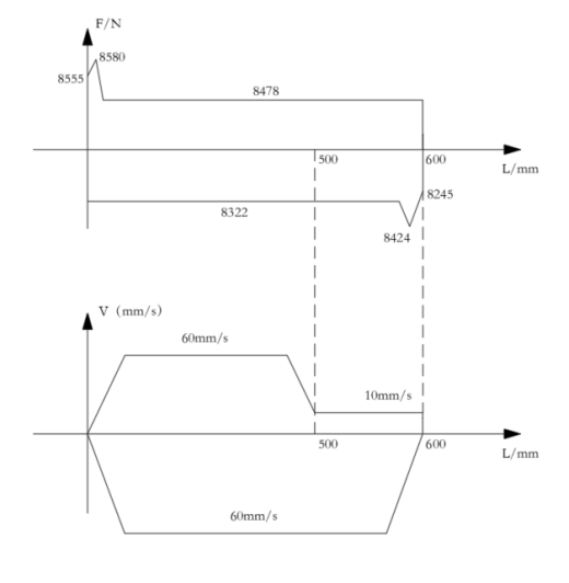 上料机液压系统设计（CAD+说明书）缩略图